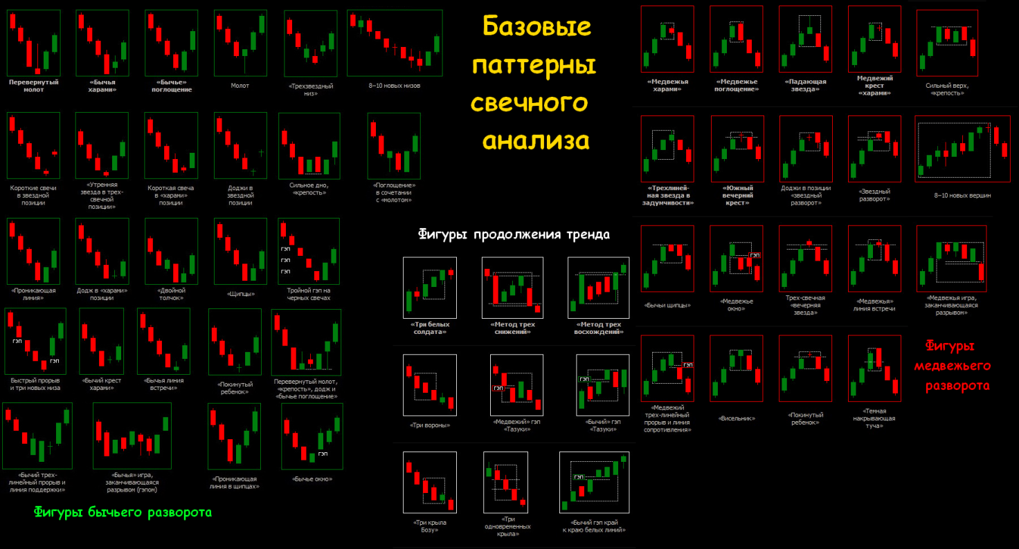 Свечи график