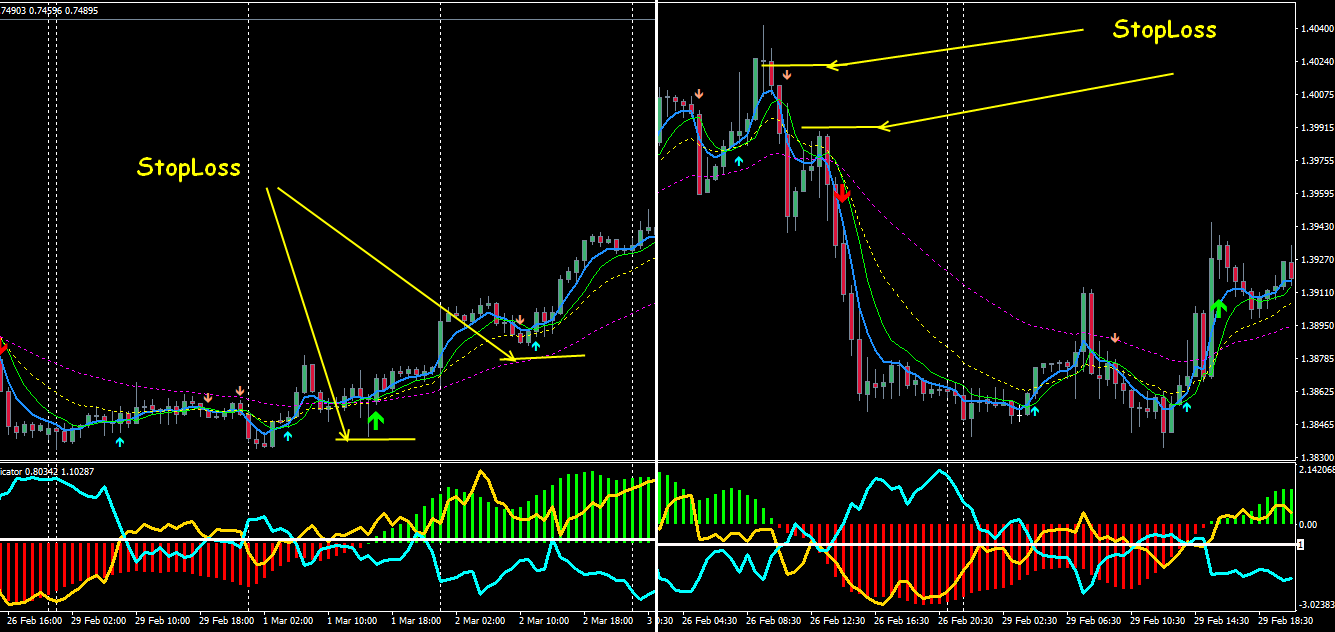 Forex стратегия fisher