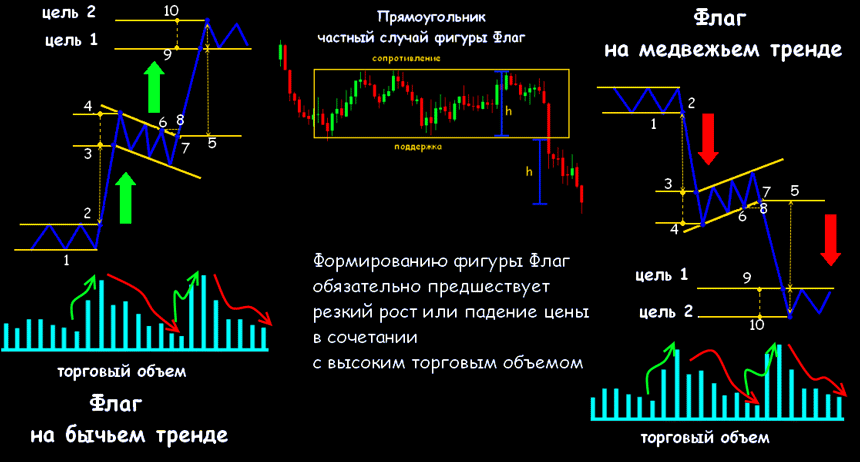 валютный рынок флаг