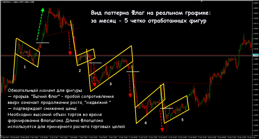 флаг на валютном рынке