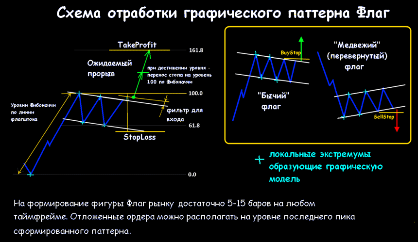 Флаг фигура