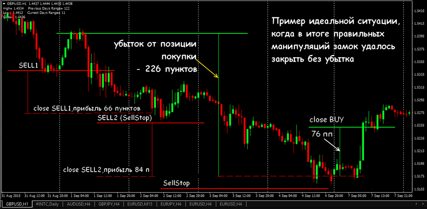 замок стратегия валютный рынок