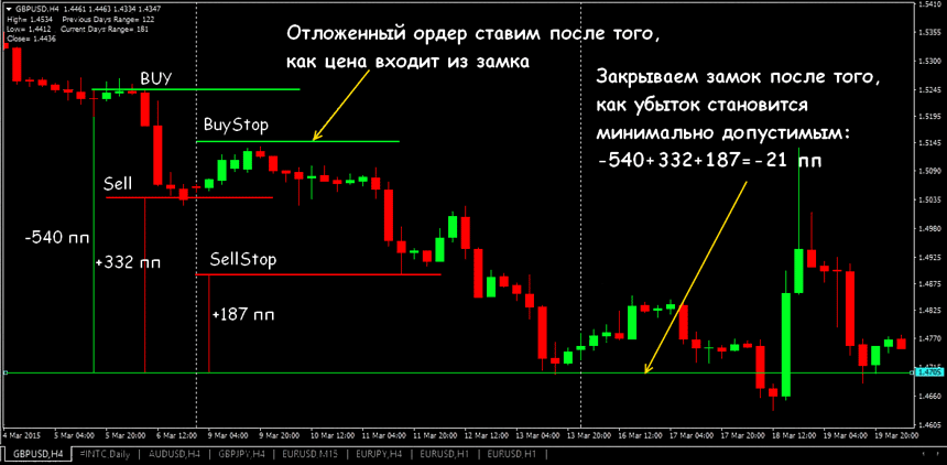 стратегия замок на валютном рынке