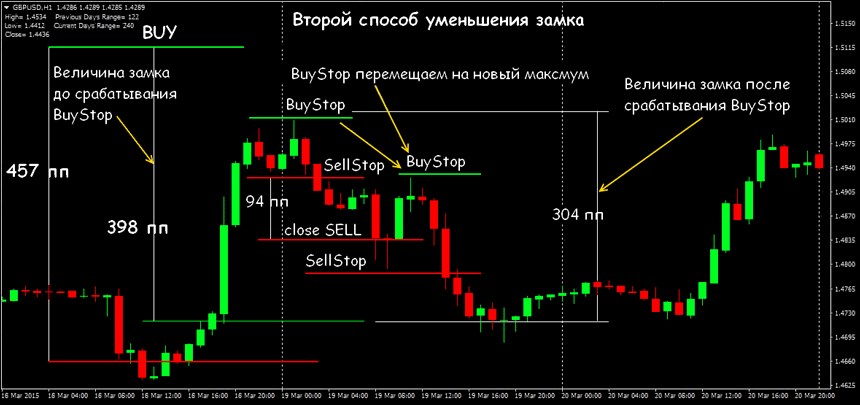 торговая стратегия замок