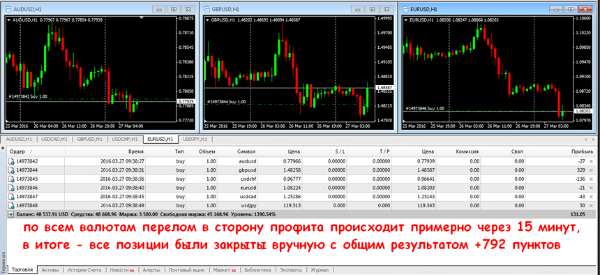 мультивалютная стратегия