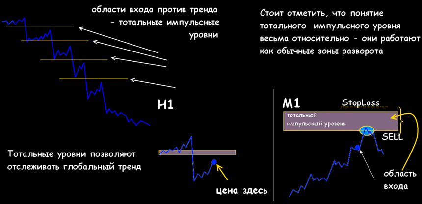 торговая стратегия снайпер