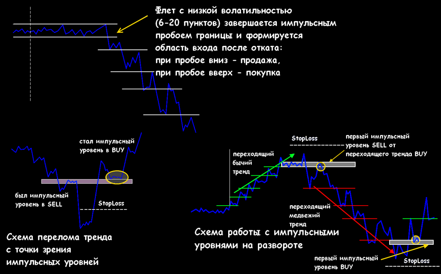 торговая стратегия «снайпер»