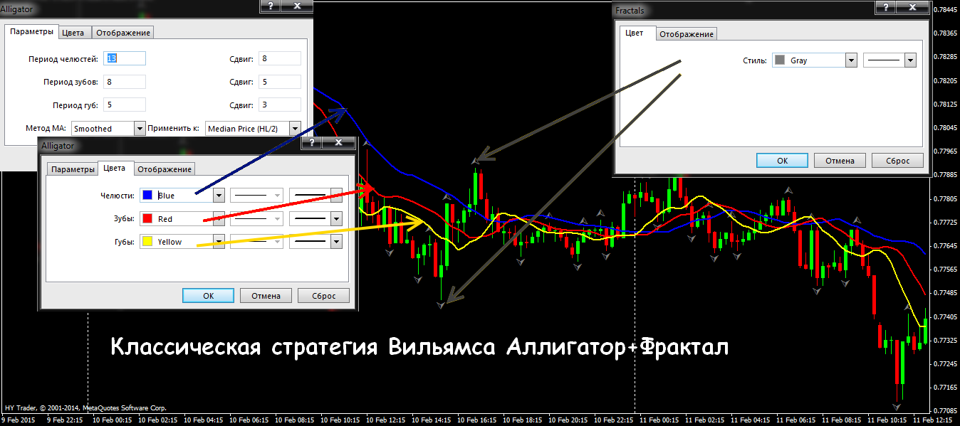 Фрактальный анализ валютного рынка