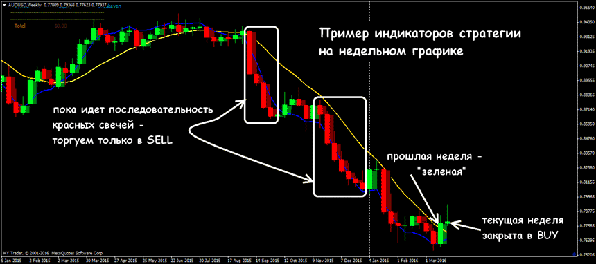 мультивалютные стратегии