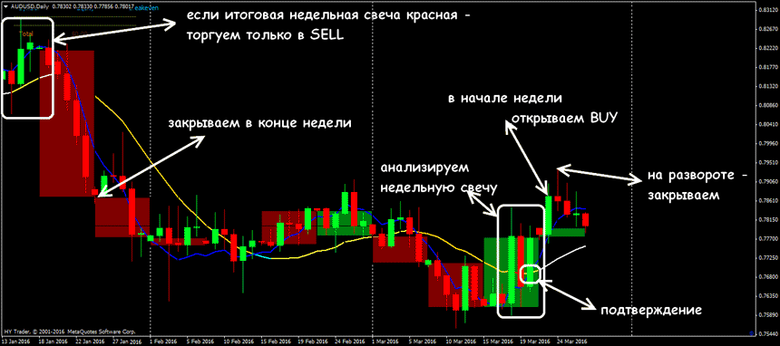 мультивалютная стратегия