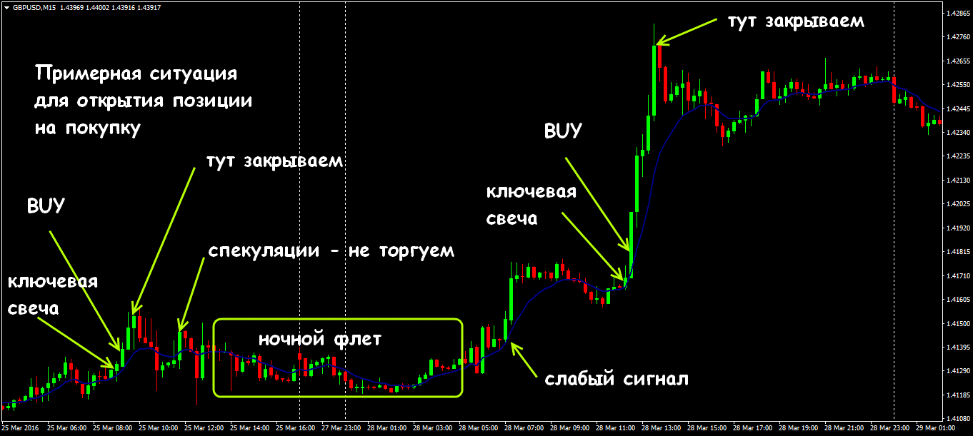 Аутсайдинг стратегия