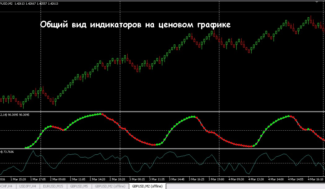 Индикаторы ренко стратегии