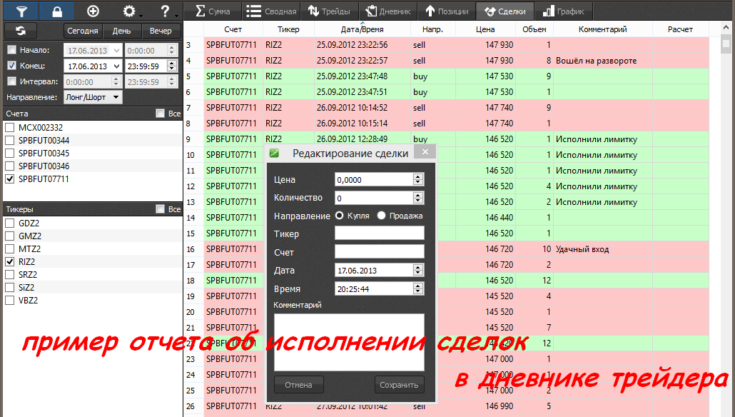 Дневник сделок трейдера