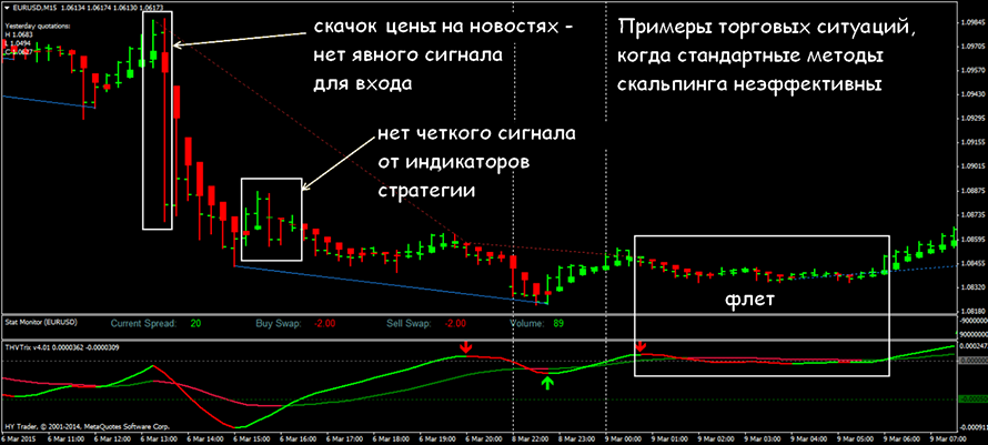 Скальпинг стратегии