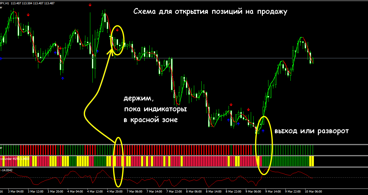 стратегия светофор