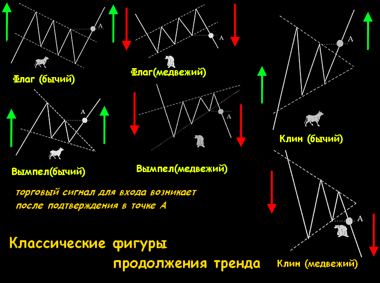 Фигуры forex