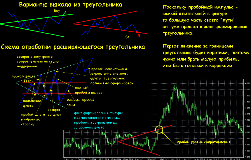 расширяющийся треугольник